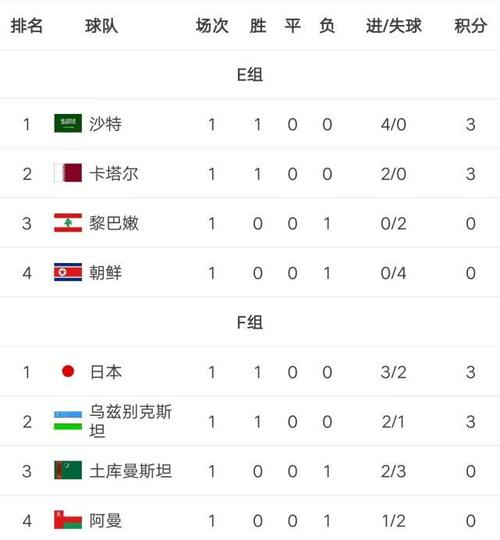 亚洲杯中国队小组赛出线的概率