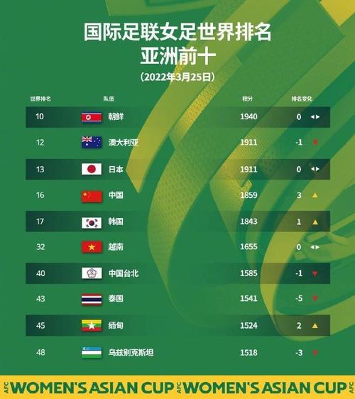 2015女足世界杯排名